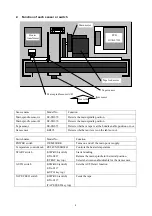 Preview for 5 page of Uchida Yoko TAPIT-50W Service Manual