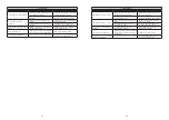 Preview for 12 page of UCI Okamura Runa Series Instructions For Use Manual