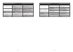 Preview for 13 page of UCI Okamura Runa Series Instructions For Use Manual