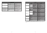 Preview for 14 page of UCI Okamura Runa Series Instructions For Use Manual