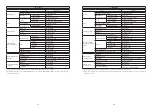 Preview for 15 page of UCI Okamura Runa Series Instructions For Use Manual