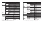 Preview for 16 page of UCI Okamura Runa Series Instructions For Use Manual