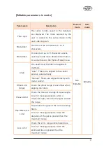 Preview for 62 page of UCL SWIFT KR12A User Manual