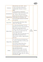 Preview for 63 page of UCL SWIFT KR12A User Manual