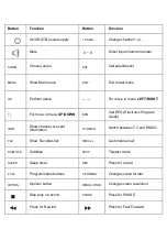 Preview for 5 page of Uclan Denys H.265 User Manual