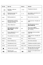 Предварительный просмотр 14 страницы Uclan Denys H.265 User Manual