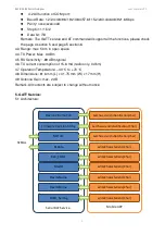 Preview for 3 page of Uconnect BLE-485B Manual