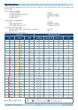 Preview for 16 page of UCS C-SV 20A User Manual