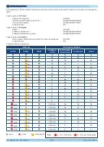 Preview for 40 page of UCS C-SV 20A User Manual