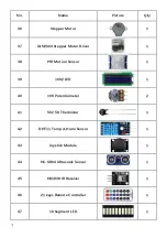 Preview for 7 page of Uctronics Ultimate Starter Kit for Arduino Manual