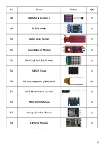 Preview for 8 page of Uctronics Ultimate Starter Kit for Arduino Manual