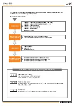 Preview for 3 page of Ude MICRO-400 MXA-400 Manual