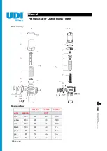 Предварительный просмотр 2 страницы UDI filters 7U130F Manual