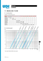 Preview for 22 page of UDI filters UdiMatic 785196 Installation, Operation And Maintenance Manual