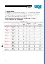 Preview for 23 page of UDI filters UdiMatic 785196 Installation, Operation And Maintenance Manual