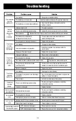 Предварительный просмотр 15 страницы UDI R/C U38S Operation Manual