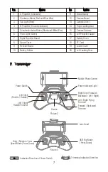 Preview for 7 page of Udirc PEREGRINE Manual