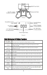 Preview for 8 page of Udirc PEREGRINE Manual