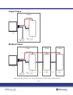 Preview for 8 page of UDLA Douglas Lighting Controls BT-PP20-A Installation Manual