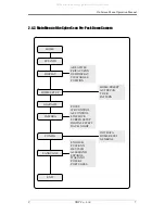 Предварительный просмотр 7 страницы UDP Technology IPC4100 Operation Manual