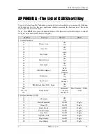 Preview for 21 page of UDP Technology IPC4100A-25D Hardware Manual