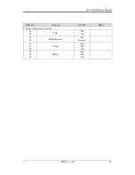 Preview for 22 page of UDP Technology IPC4100A-25D Hardware Manual