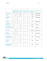 Preview for 30 page of UE Systems ULTRAPROBE 2000 Instruction Manual