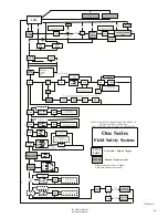 Предварительный просмотр 19 страницы UE Field Safety System One Series Installation And Maintenance Instructions Manual