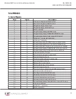 Preview for 36 page of UE VANGUARD WirelessHART TCD50H1A Installation And Maintenance Instructions Manual