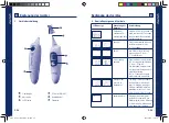 Предварительный просмотр 5 страницы uebe Domotherm Ear Instructions For Use Manual