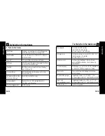 Preview for 15 page of uebe visocor HM50 Instructions For Use Manual