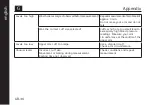 Preview for 49 page of uebe Visocor OM40 Instructions For Use Manual