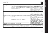 Preview for 78 page of uebe Visocor OM40 Instructions For Use Manual