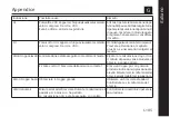 Preview for 108 page of uebe Visocor OM40 Instructions For Use Manual