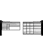 Preview for 16 page of uebe visocor OM50 Instructions For Use Manual