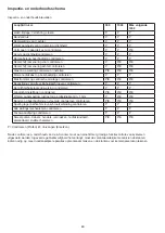 Preview for 49 page of Uebler 21010 Mounting And Operating Manual