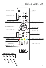 Предварительный просмотр 13 страницы UEC DSD 5000 User Manual