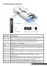 Preview for 5 page of UeeVii CPE-820 User Manual