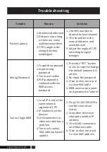 Preview for 14 page of UeeVii CPE-820 User Manual