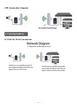 Preview for 13 page of UeeVii CPE450 Quick Installation Manual