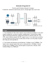 Preview for 16 page of UeeVii CPE450 Quick Installation Manual