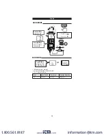 Preview for 10 page of UEi ATTPC3 Instruction Manual