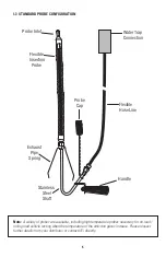 Preview for 5 page of UEi AUTOPLUS 4-2 Instruction Manual