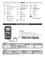 Preview for 6 page of UEi DM515 Instruction Manual