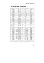 Preview for 61 page of UEi PowerDAQ PDXI-AO Series User Manual