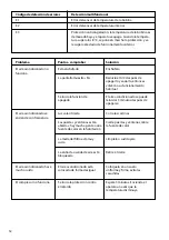 Предварительный просмотр 12 страницы UFESA AA7030 polar Instruction Manual