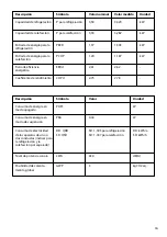 Предварительный просмотр 19 страницы UFESA AA7030 polar Instruction Manual