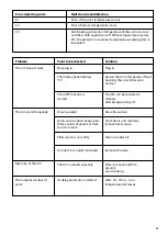 Preview for 41 page of UFESA AA7030 polar Instruction Manual