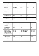 Preview for 91 page of UFESA AA7030 polar Instruction Manual