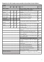 Preview for 11 page of UFESA Calefactor CF2000 Instruction Manual